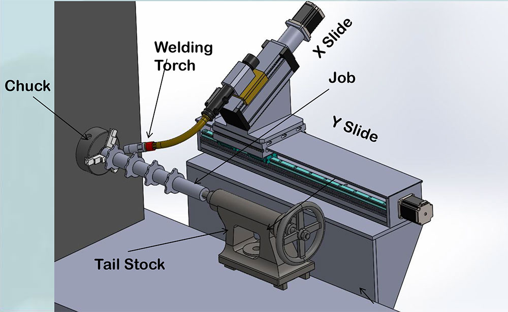 welding-spm-setup